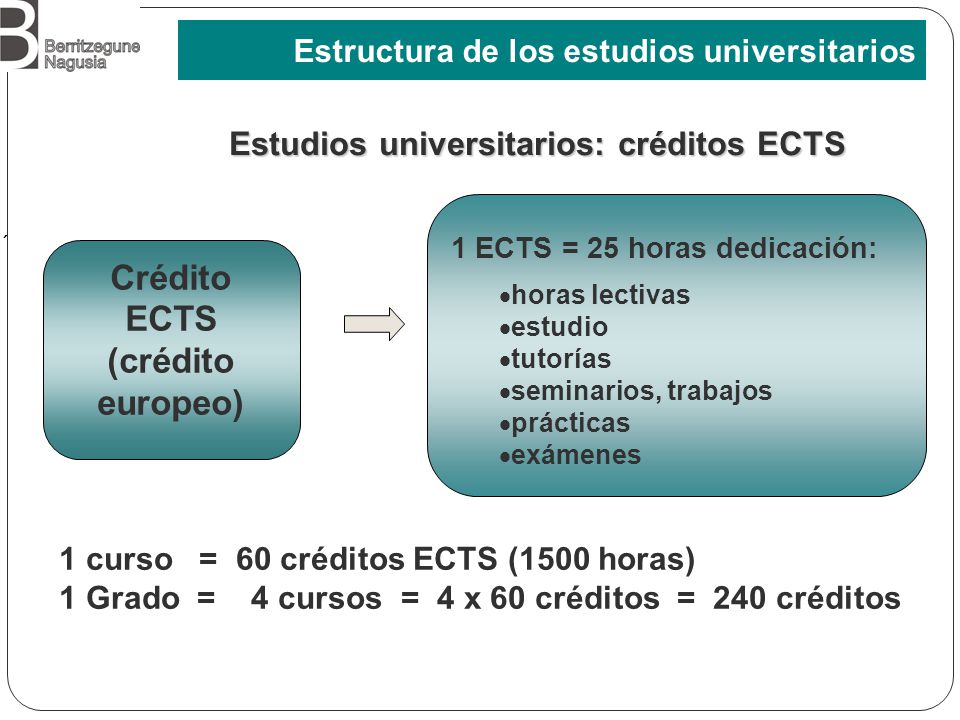 Que son los creditos ects